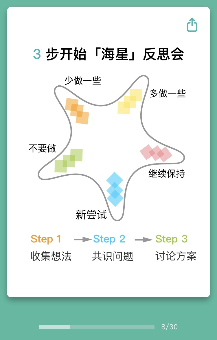 海星法图示